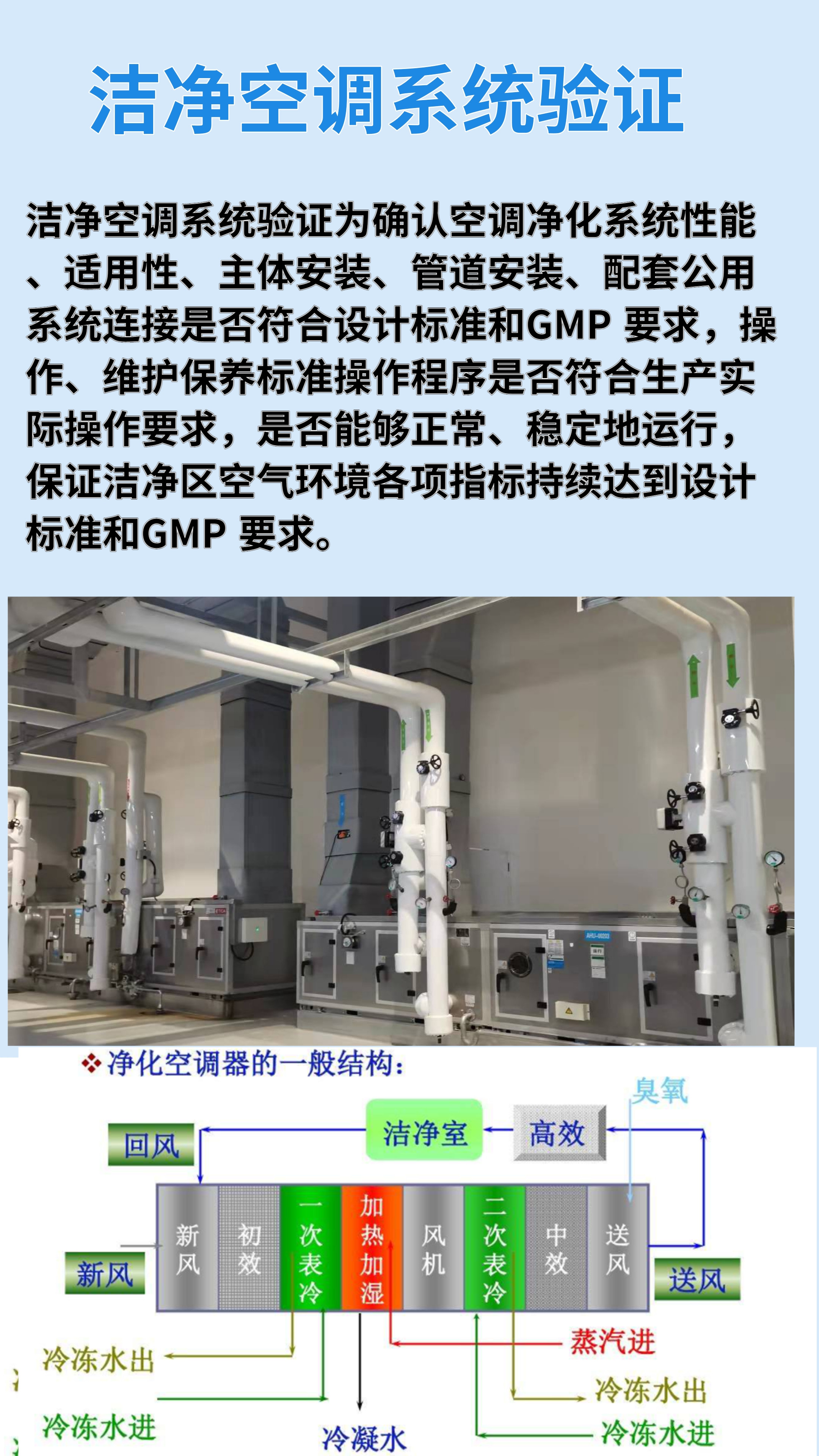 潔凈空調(diào)驗證4Q 潔凈空調(diào)驗證4Q