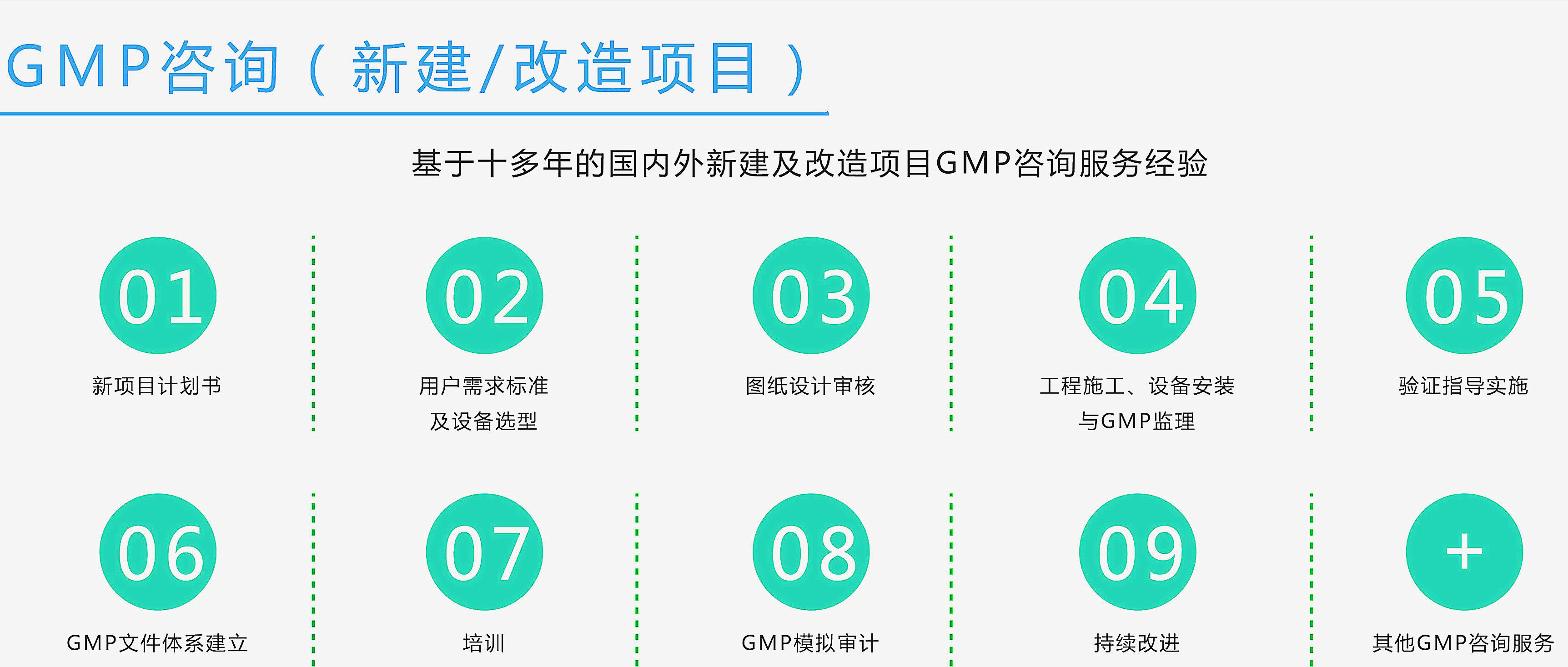 cGMP咨詢 cGMP咨詢