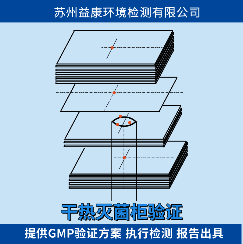 干熱滅菌器驗(yàn)證 干熱滅菌器驗(yàn)證