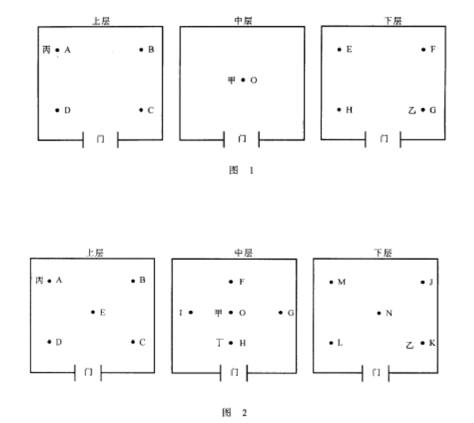 培養(yǎng)箱驗證 培養(yǎng)箱驗證